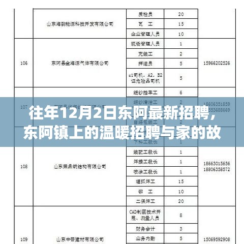 营销网络 第201页