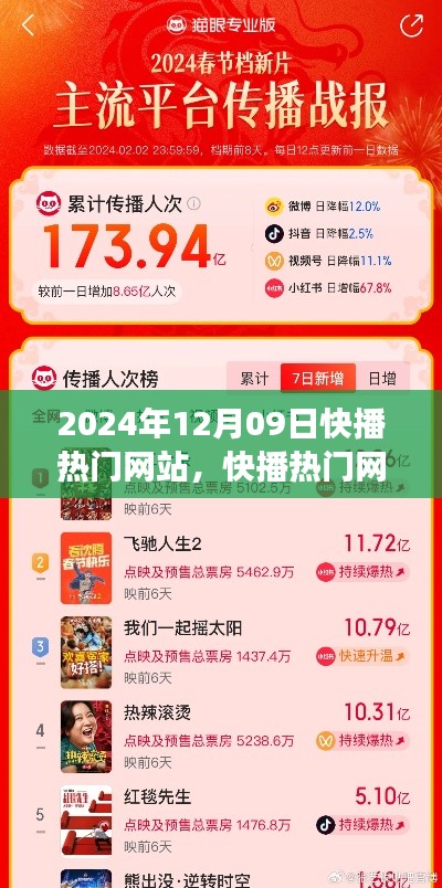 营销网络 第172页