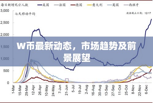 W币最新动态，市场趋势及前景展望